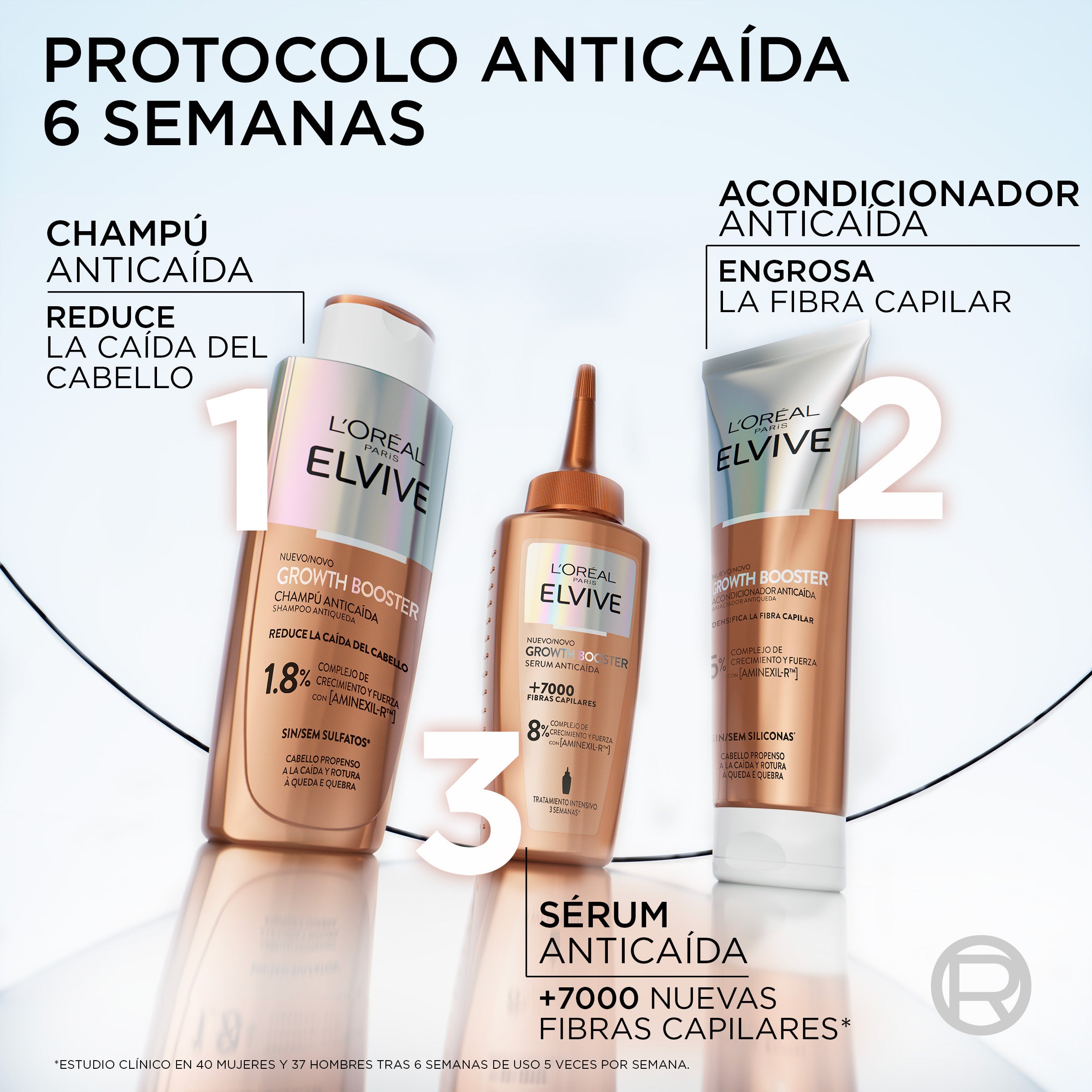 Elvive Growth Booster Sérum Antiqueda
